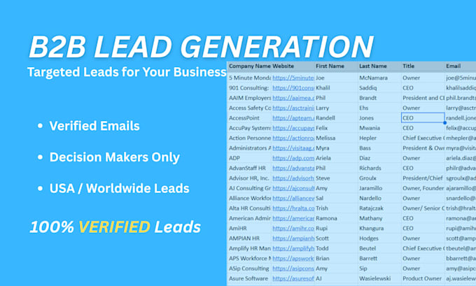 do b2b lead generation and targeted leads by linkedin