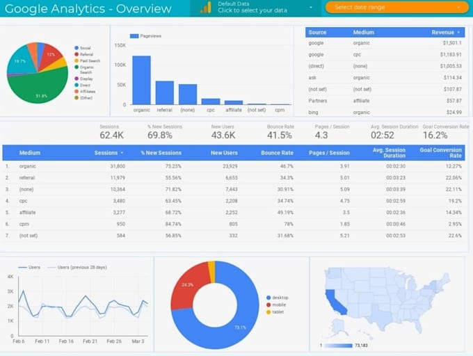 build dashboards in excel and gsheet