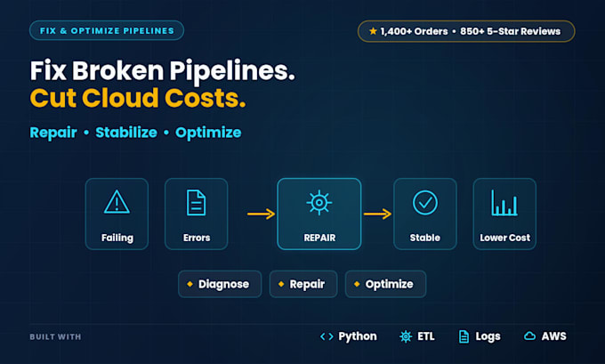 fix broken data pipelines and cut slow, costly cloud workflows