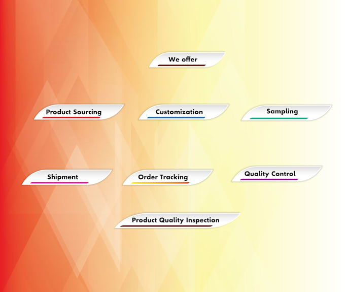 do product sourcing from china, or different supplier on alibaba