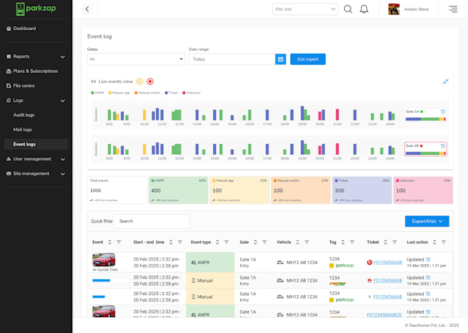 design saas dashboard, web app, and admin panel UX UI in figma