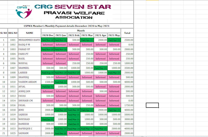 do data entry, invoicing, purchase order