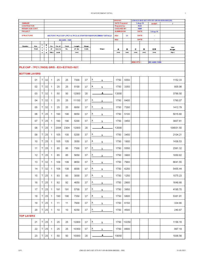 provide bar bending schedule