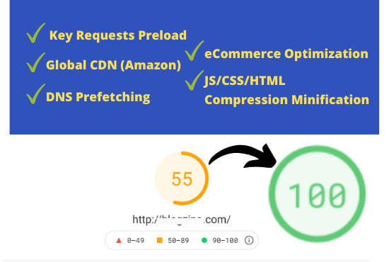 audit the core web vitals of your website