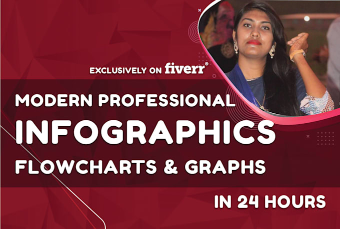 Profrefessional Infographic Design modern and professional infographics by Shaan_smith | Fiverr