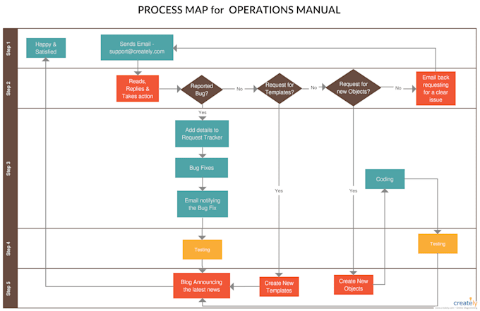 Prepare professional process maps or flow charts in msvisio 24 hours ...