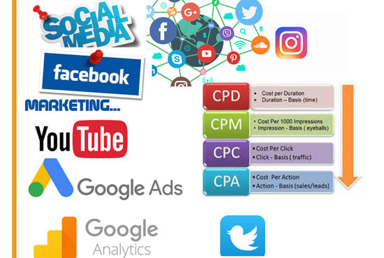 be insta and facebook marketing expert