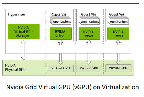 config nvidia vgpu on hypervisor, nvidia license server