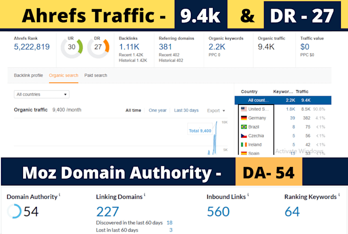 publish tech guest post on my da 65 plus high traffic technology site