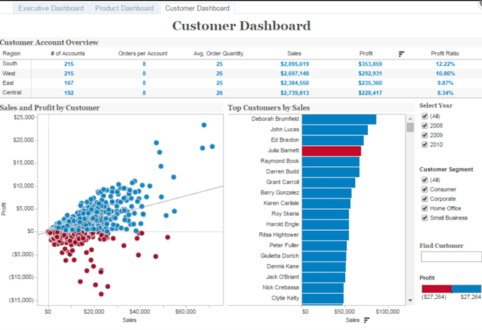 Assist in data analysis and viz with sql , tableau, python by ... image.