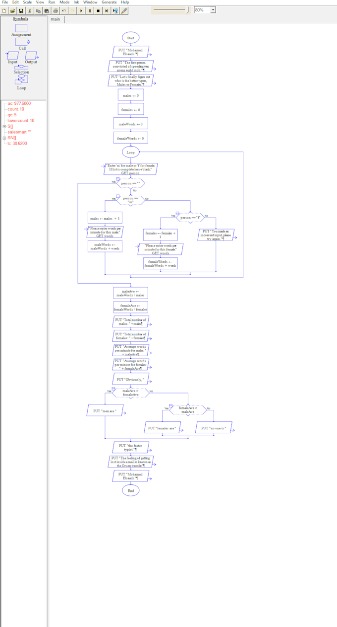 Convert other programs to raptor flowchart by L9sjhecj7s8 | Fiverr