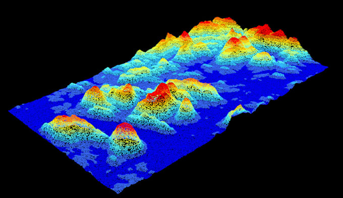 do dem, drainage network, hydrology models