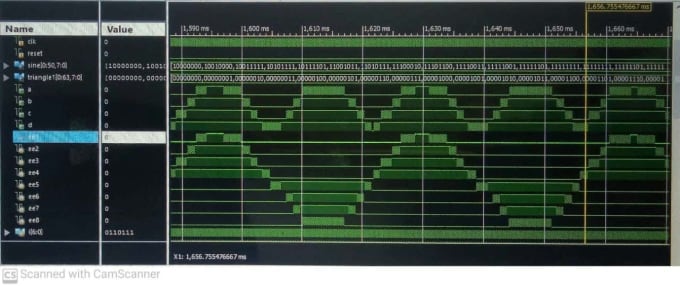 Verilog code in vivado, xilinx, modelsim, quartus, eda by Ladikenstech