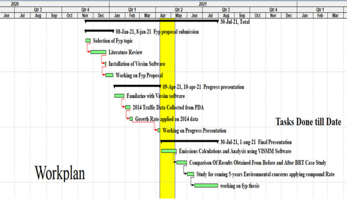 I will create gantt chart, wbs and project plans in primavera p6