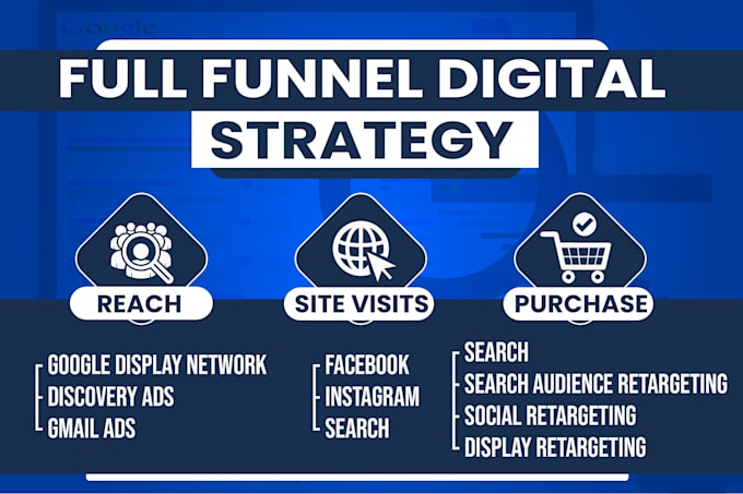 create world class google display ad campaigns