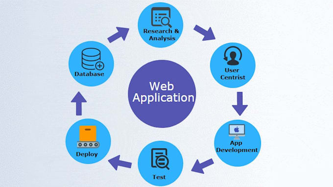 create,fix,modify a web app using PHP, codeigniter, laravel