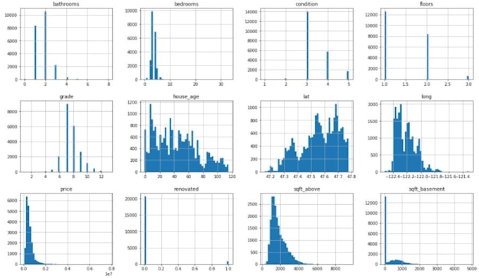 Do data analysis, data science, and machine learning in python and r by ...