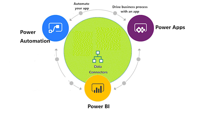 develop powerapps and power platform solutions