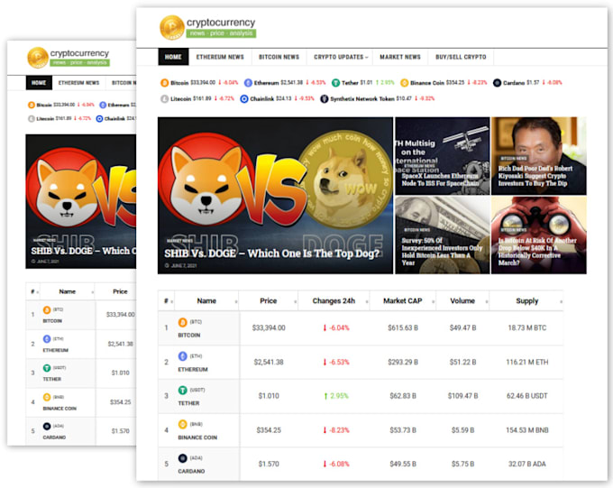 create a fully autopilot crypto bitcoin news website