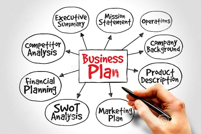 write business plans for startups, partnership, nonprofit