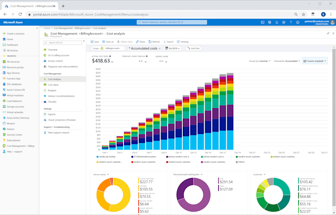 save money on azure with my experienced skills and using finops