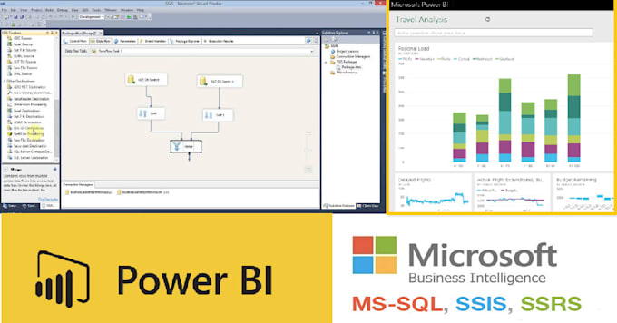 Create etl process and data visualization using msbi and power bi tool ...