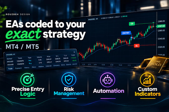 code your trading strategy into an mt4 or mt5 expert advisor