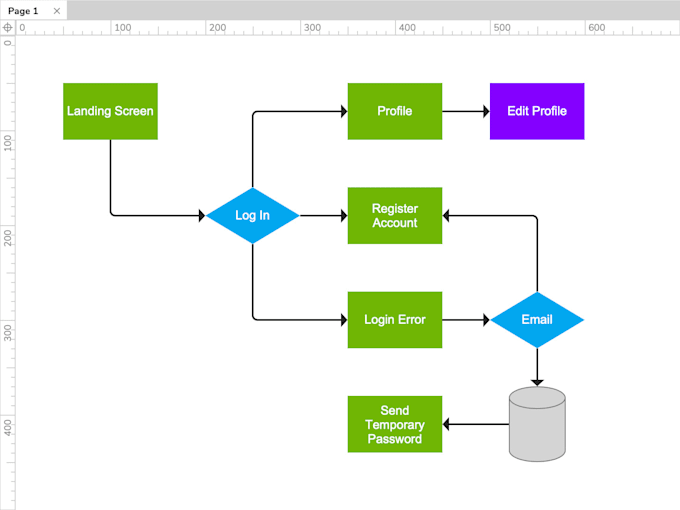 Make flow diagrams and flow charts for you in ms visio by Athar ...