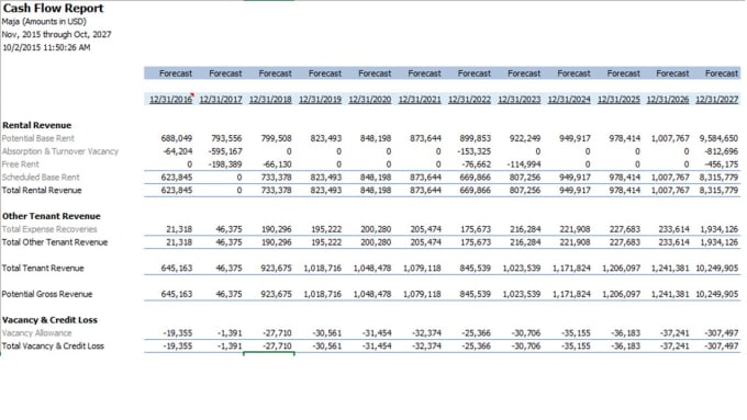Create argus cash flows for real estate analysis by Mmeissner Fiverr