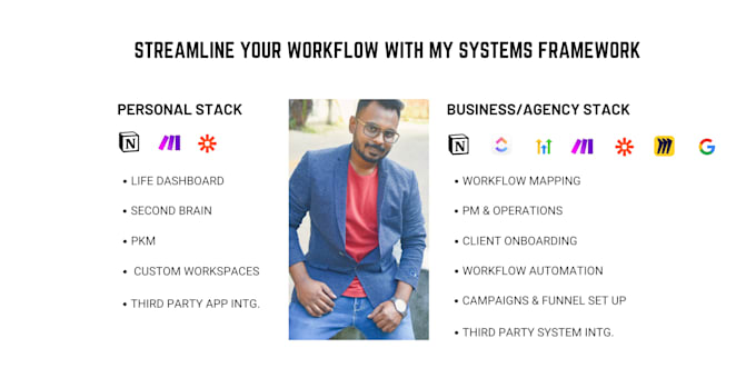 organize your life and work with notion,clickup, ghl,zapier