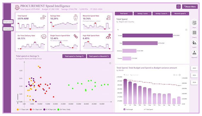 create data visualizations using power bi, excel, and python