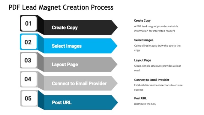 I will create a detailed process map for your business operations