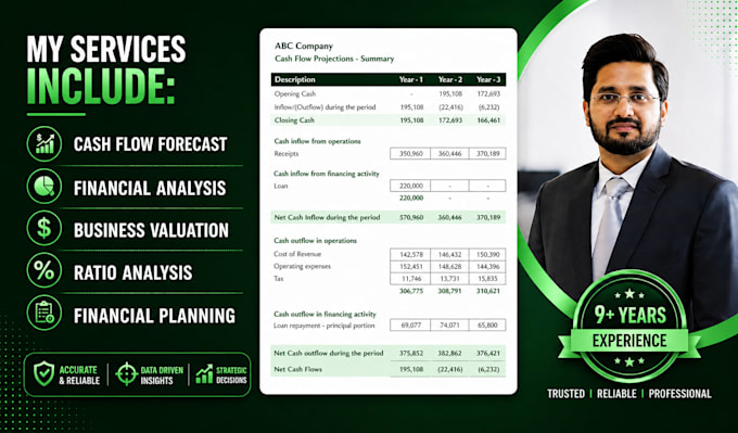 prepare financial plan with financial analysis