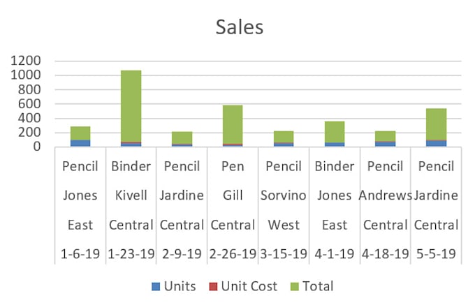 Solve your excel and google sheets problem by Rahuuul | Fiverr