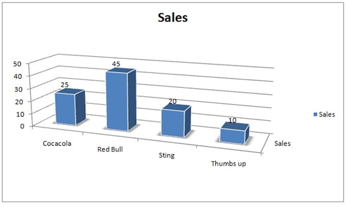 Prepare graphs, pies, diagrams in ms word by Tufail13898 | Fiverr