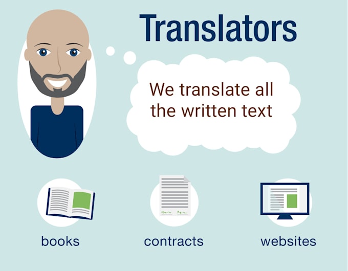 translate ypur written text to any other language