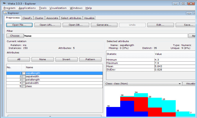 Deep learning using shop weka