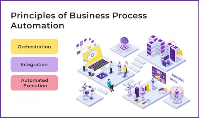 Setup a business process automation software by Dushilino | Fiverr