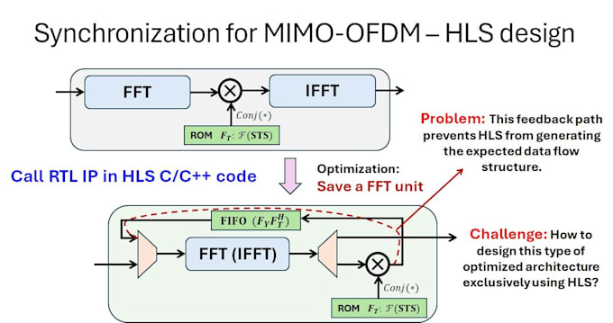 assist in fpga prototyping and hardware verification services