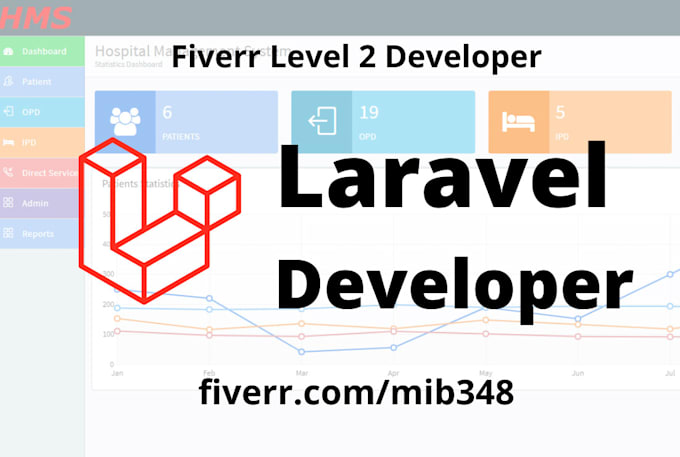 php web developer and laravel developer