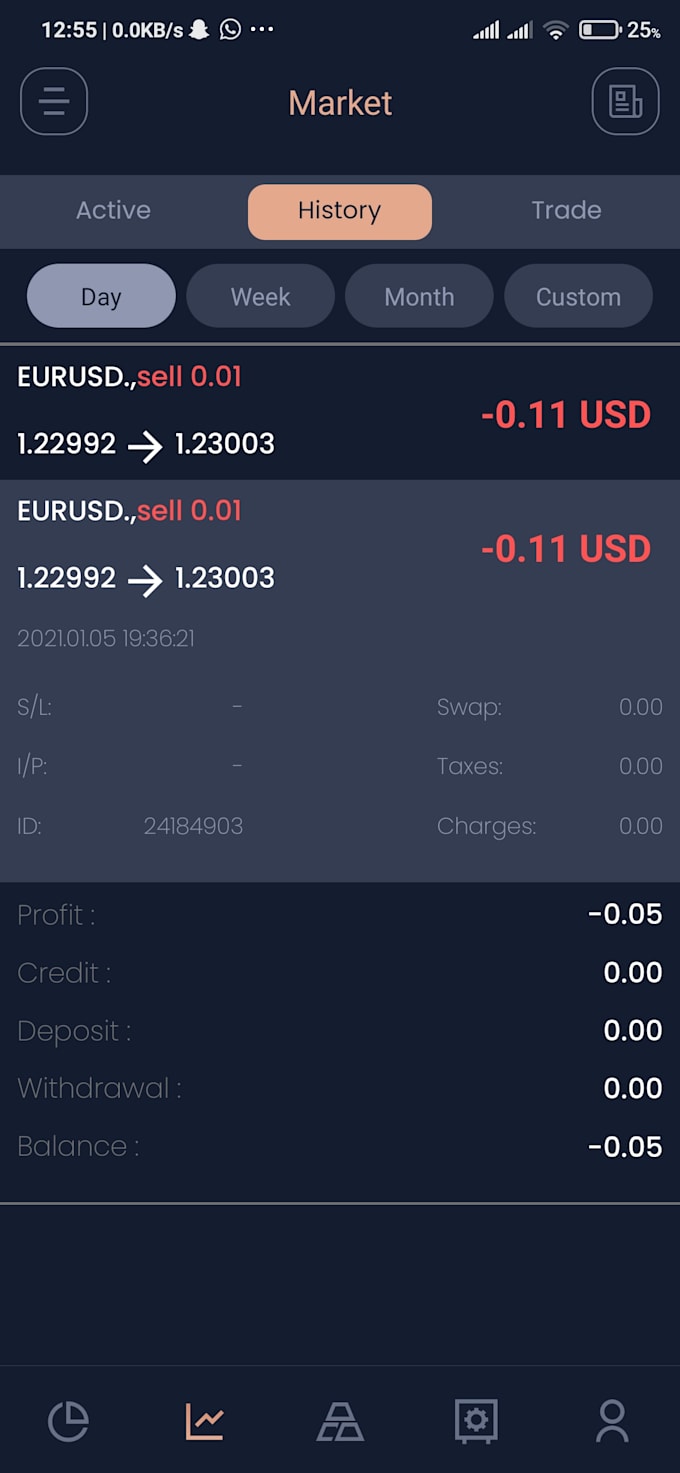 Make backend in nodejs with mongodb for mobile and web apps by ...