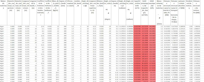 do data entry, descriptive and predictive analysis