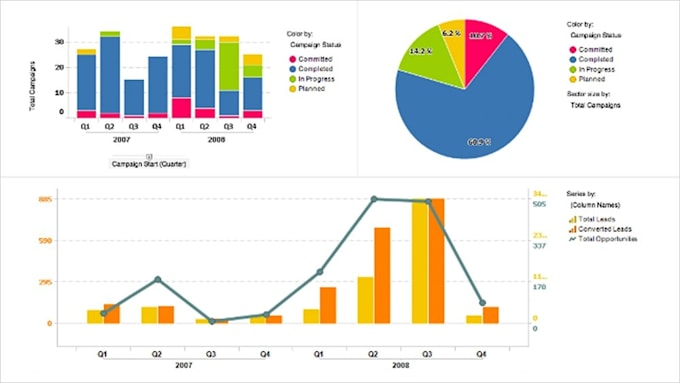 create visually impactful and interactive tibco spotfire reports