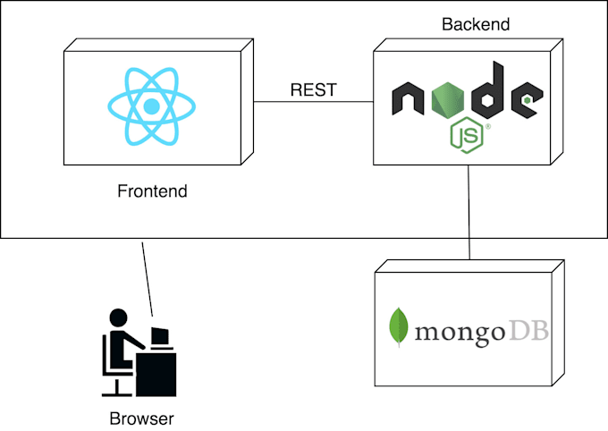 be your mern stack developer