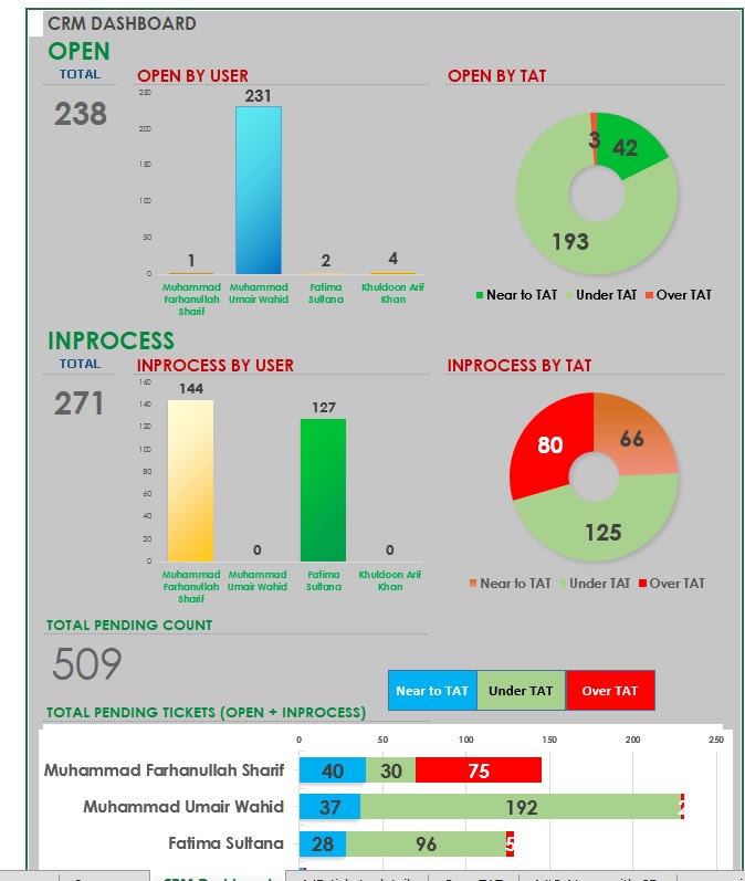 Do excel data entry graph accounting, copy pasting by Irfanghoghari ...