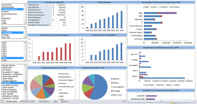 How to Analyze Large Datasets in Excel