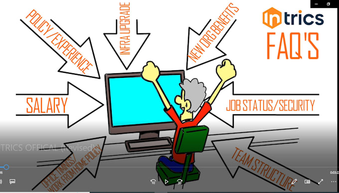 create whiteboard animated doodle video videoscribe, sketch whiteboard animate