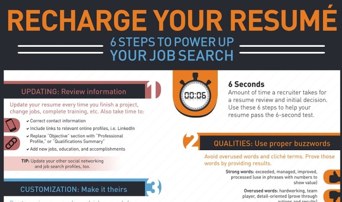 Write Professional Resume Cv And Cover Letter By Ayobamialimi