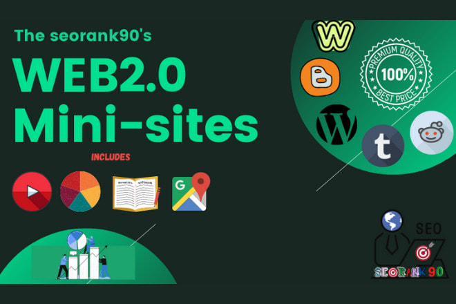 create customized web20 minisites with video, short article, and map embed
