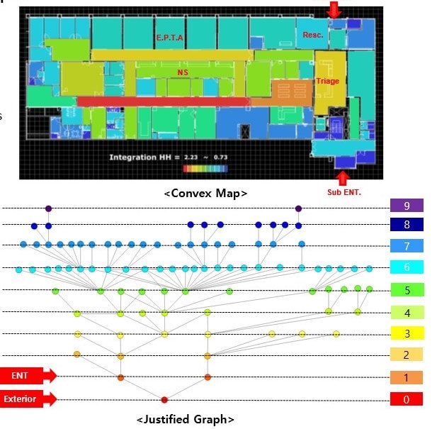 perform space syntax analysis of architectural design and building complex